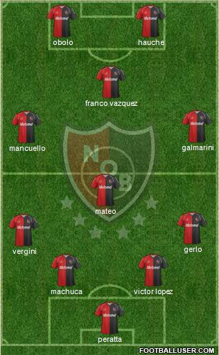 Newell's Old Boys Formation 2012