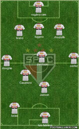 São Paulo FC Formation 2012