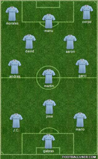 Manchester City Formation 2012