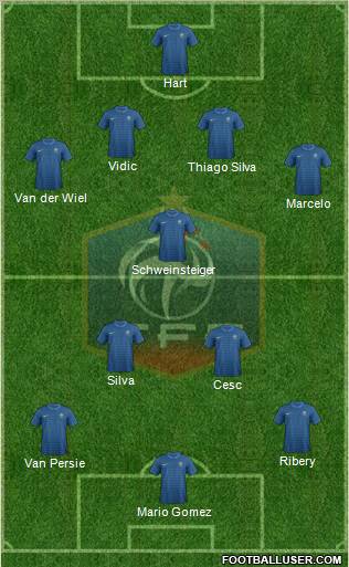France Formation 2012