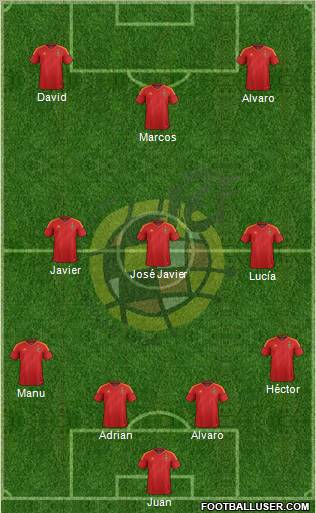 Spain Formation 2012