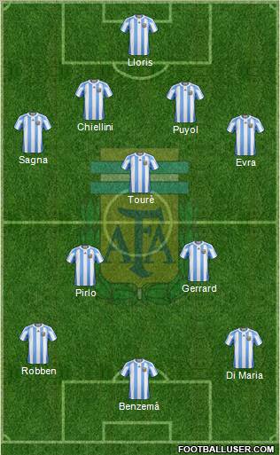 Argentina Formation 2012