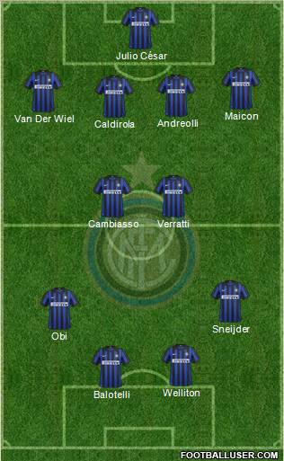 F.C. Internazionale Formation 2012
