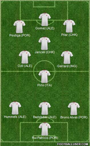 England Formation 2012