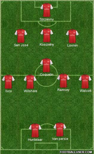 Arsenal Formation 2012