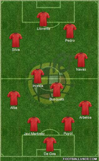 Spain Formation 2012