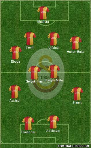 Galatasaray SK Formation 2012