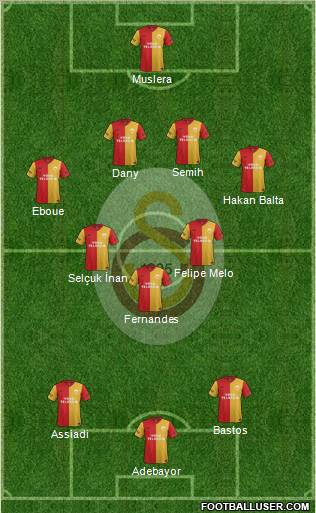 Galatasaray SK Formation 2012