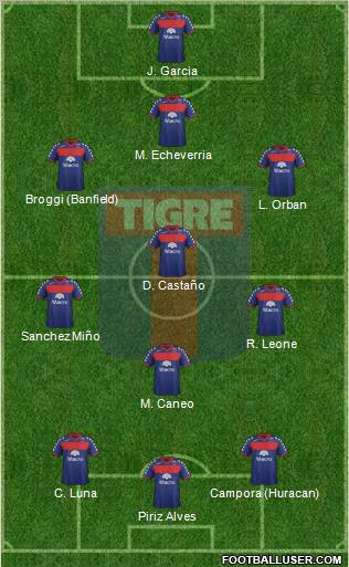 Tigre Formation 2012