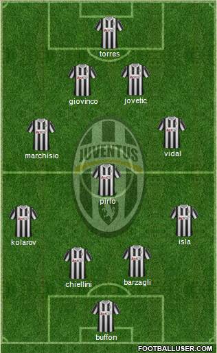 Juventus Formation 2012
