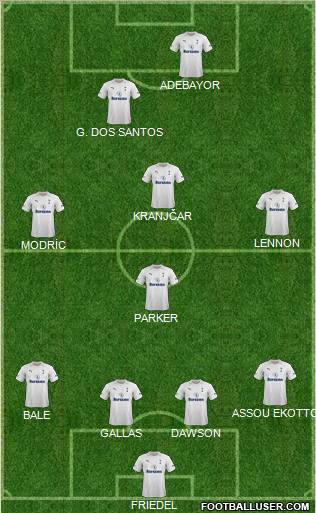 Tottenham Hotspur Formation 2012