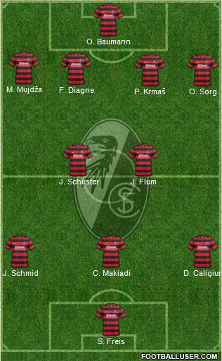 SC Freiburg Formation 2012