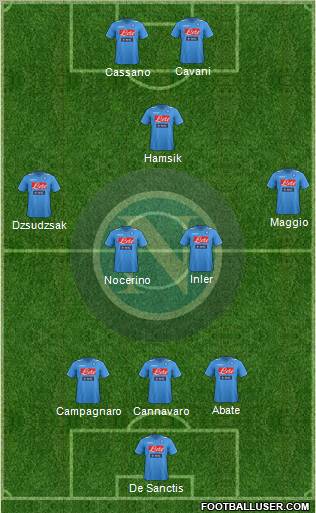 Napoli Formation 2012