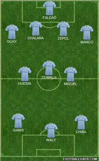 Manchester City Formation 2012