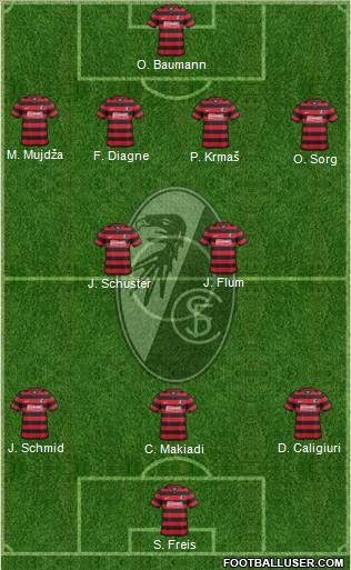 SC Freiburg Formation 2012