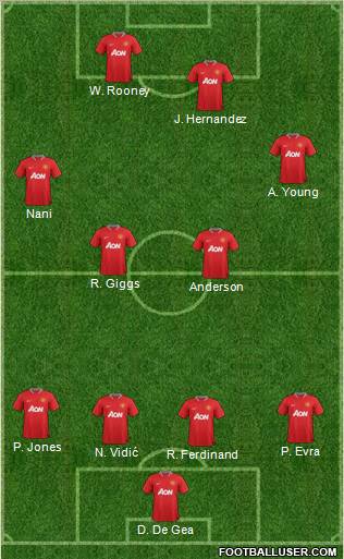Manchester United Formation 2012