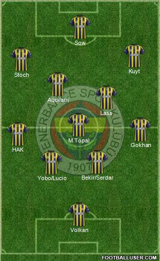 Fenerbahçe SK Formation 2012