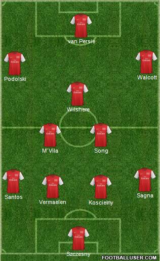 Arsenal Formation 2012