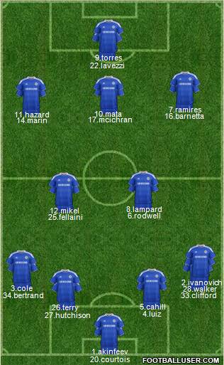 Chelsea Formation 2012