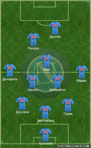 Napoli Formation 2012