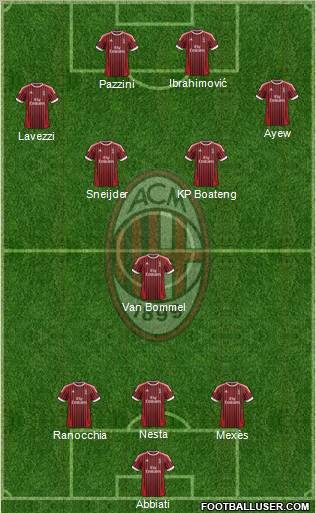 A.C. Milan Formation 2012
