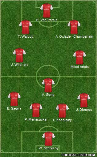 Arsenal Formation 2012