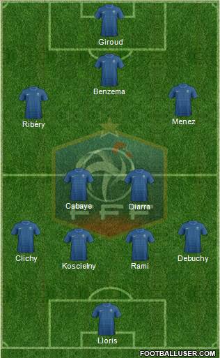 France Formation 2012