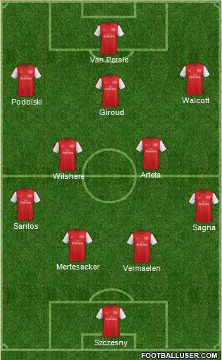 Arsenal Formation 2012