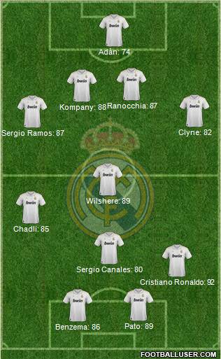 Real Madrid C.F. Formation 2012