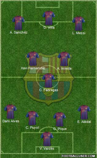 F.C. Barcelona Formation 2012