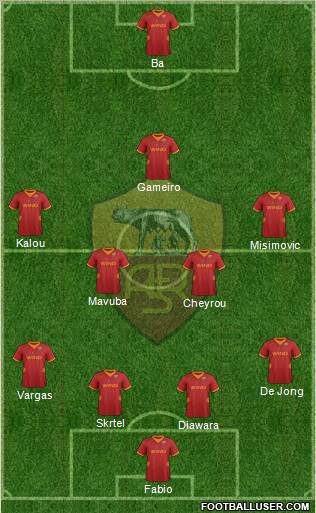 AS Roma Formation 2012