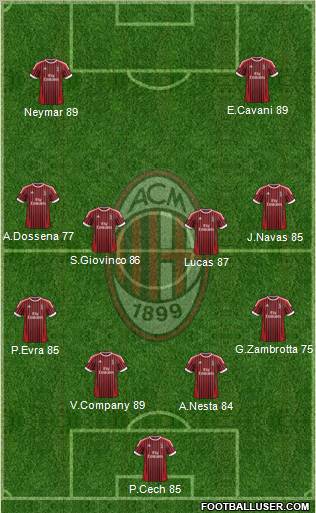 A.C. Milan Formation 2012