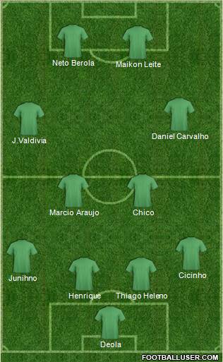 Dream Team Formation 2012