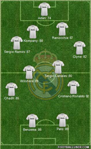 Real Madrid C.F. Formation 2012