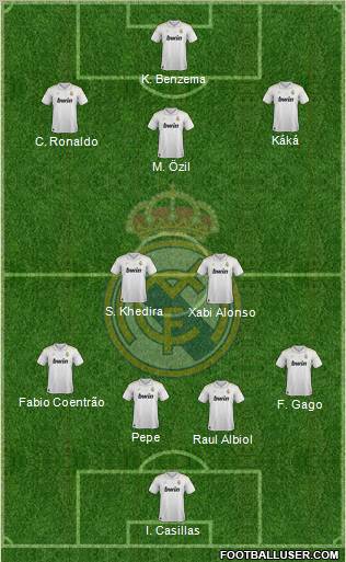 Real Madrid C.F. Formation 2012