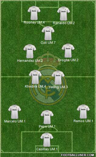 Real Madrid C.F. Formation 2012