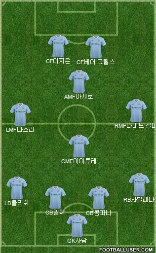 Manchester City Formation 2012