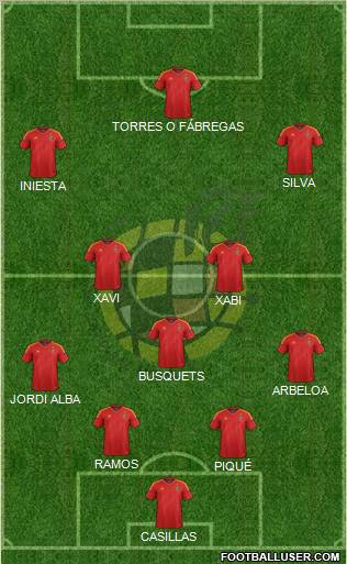 Spain Formation 2012