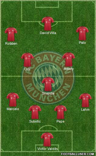 FC Bayern München Formation 2012