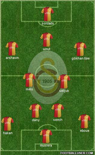 Galatasaray SK Formation 2012