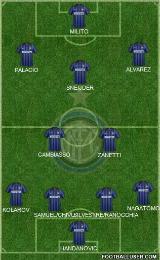 F.C. Internazionale Formation 2012