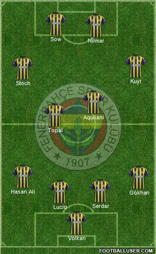 Fenerbahçe SK Formation 2012
