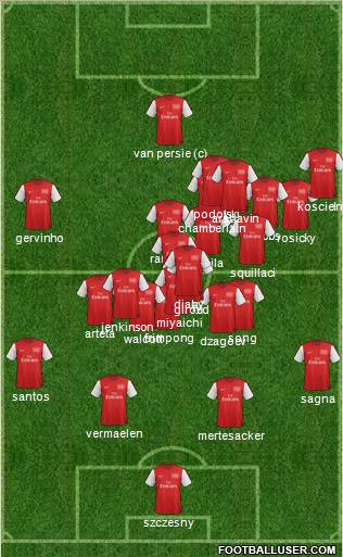 Arsenal Formation 2012