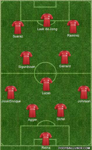 Liverpool Formation 2012