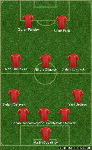 FYR Macedonia Formation 2012