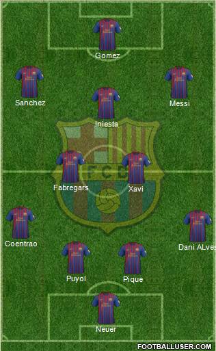 F.C. Barcelona Formation 2012