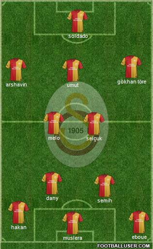 Galatasaray SK Formation 2012