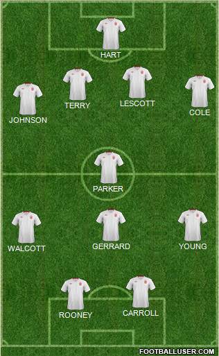 England Formation 2012
