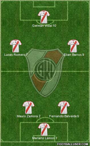 River Plate Formation 2012