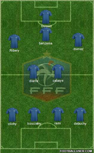 France Formation 2012